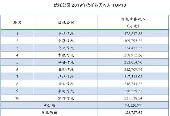 68家信托公司排名_装修公司(2)