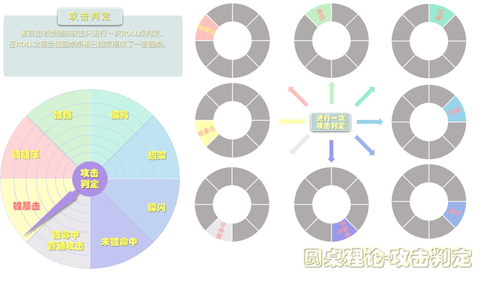 怀旧服gdp(2)