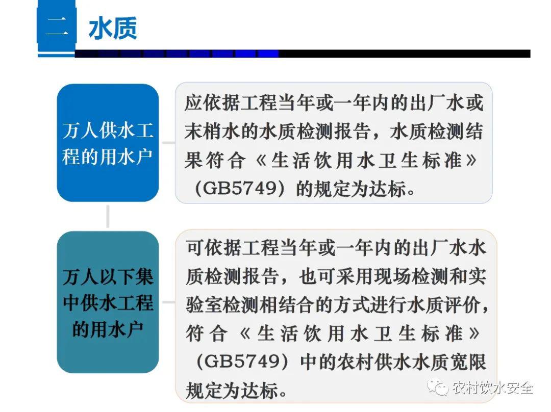 乡村人口规范_乡村人口老龄比例图