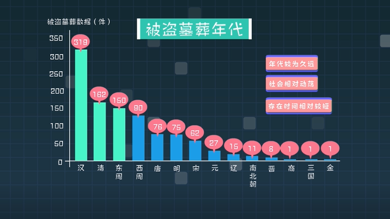 现实中的“龙岭迷窟”盗墓案有多少？