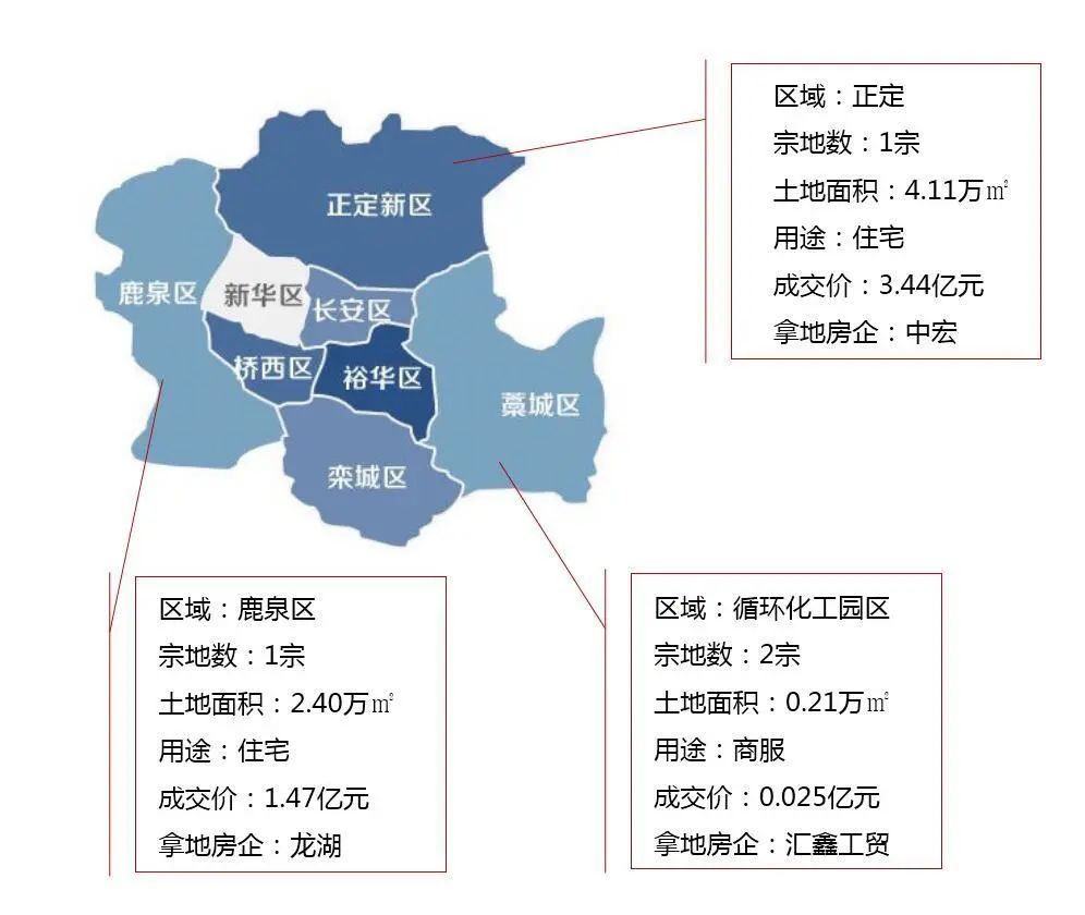 4月预售新增 2020年4月,石家庄市行政审批局及各区域政府网站新增