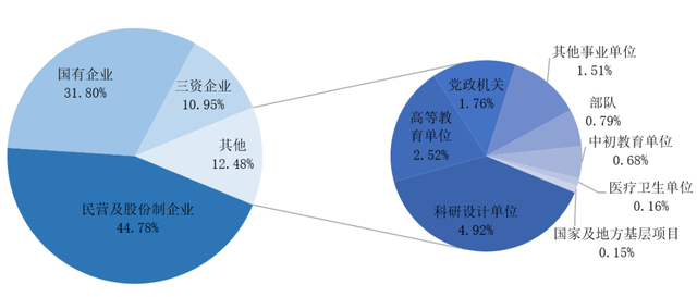 湖北省人口数 (2019年)_湖北省各市人口及gdp(3)