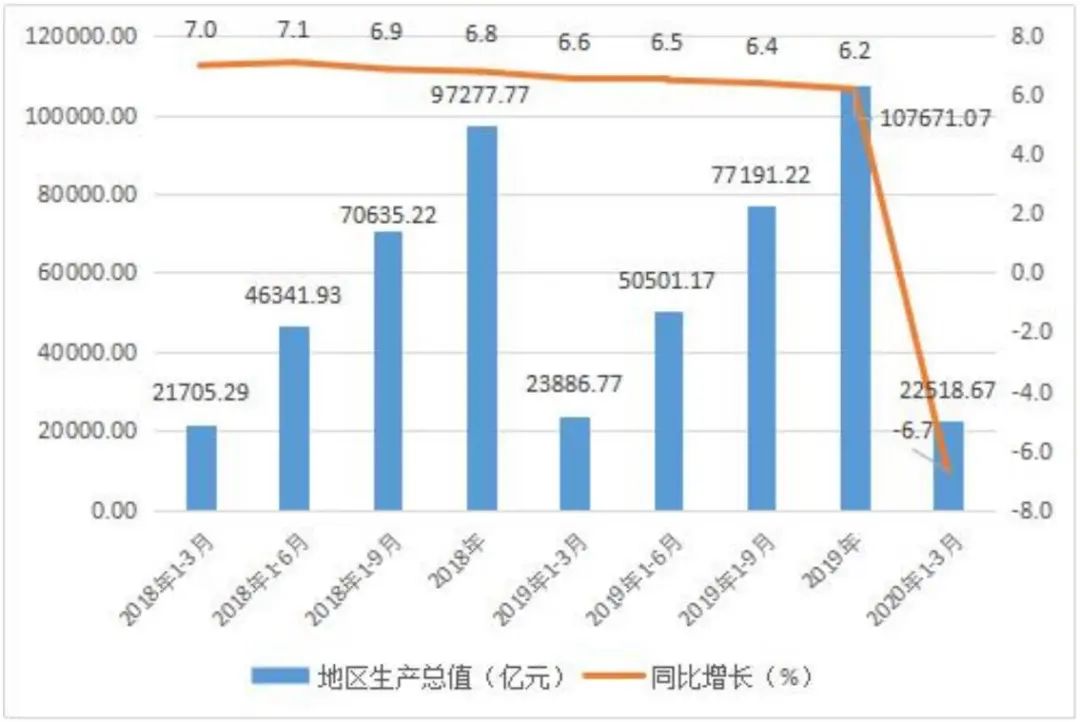 2020各省经济排行_2020年第一季度各省市GDP排行榜