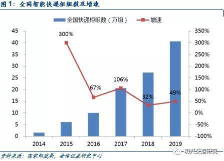 丰巢gdp(2)