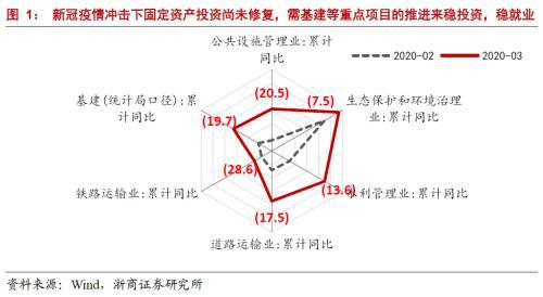 2020年宁夏各地GDP_宁夏2020年降水折线图(3)