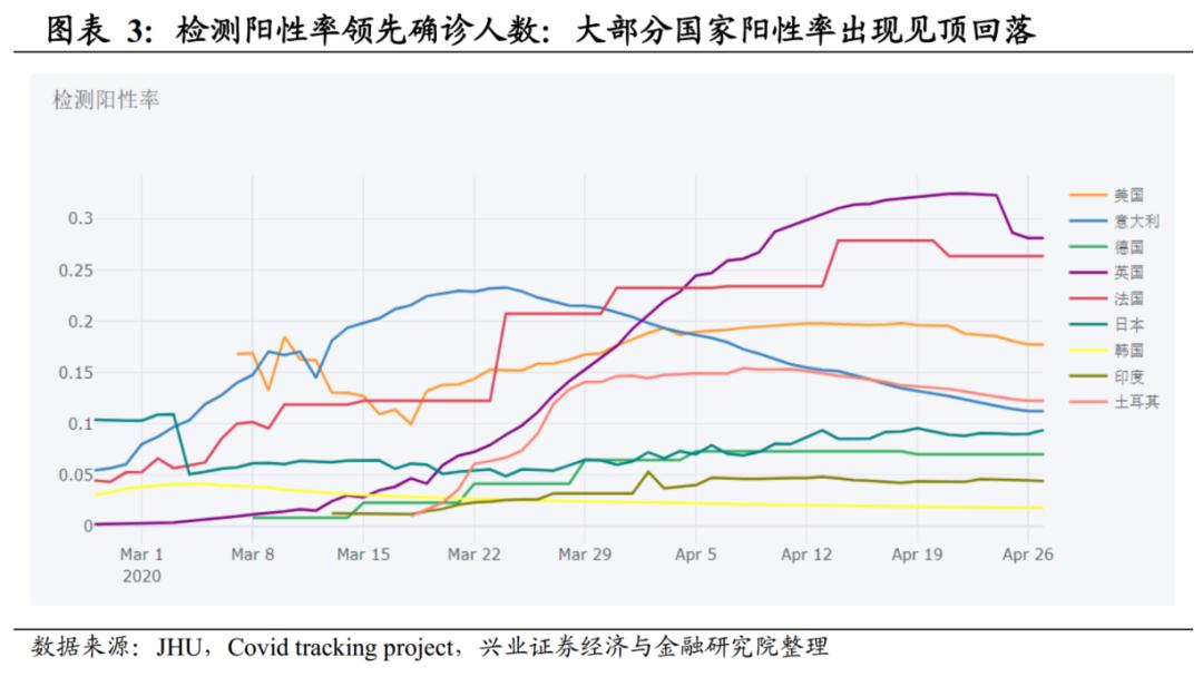 疫情追踪人口_疫情防控手抄报(2)