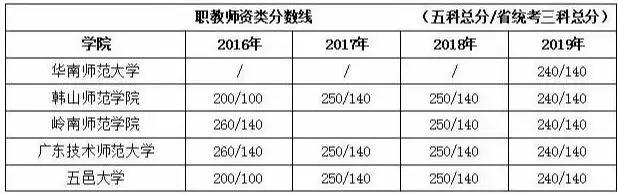 【大学】定了！专插本考试时间出炉！多少分才能被录取？