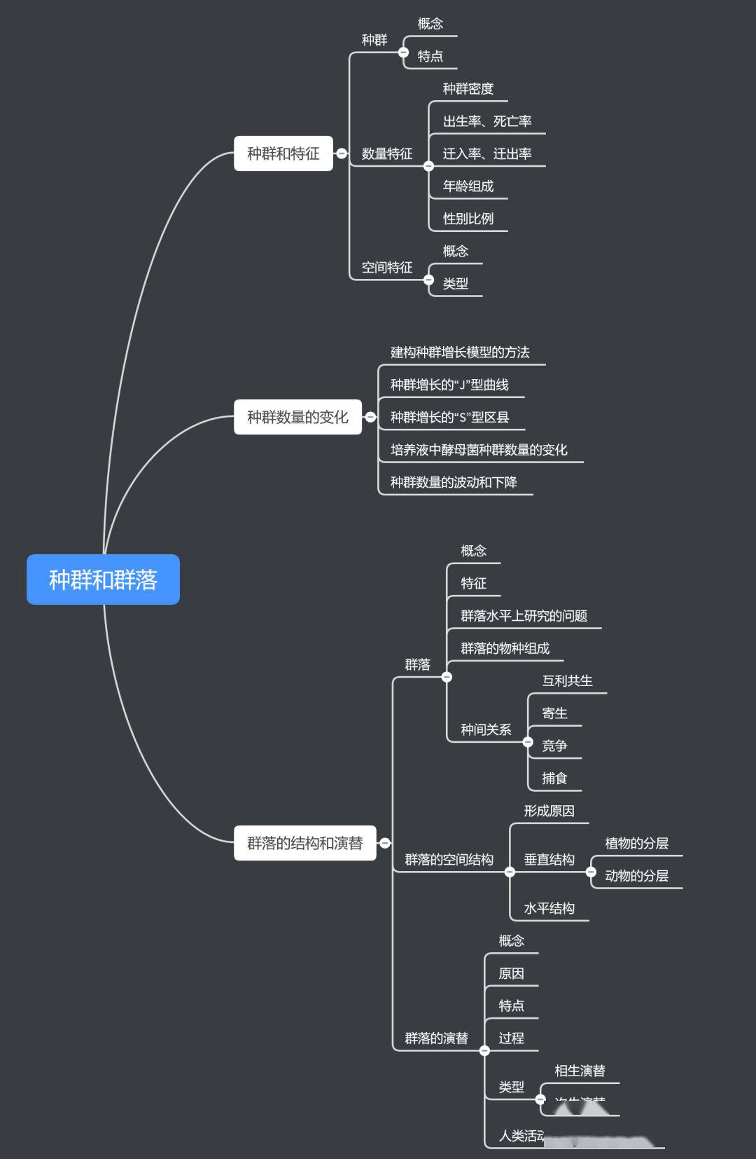 高中生物思维导图来袭!你的复习好助手!