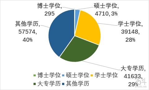 尼日利亚人口超过1亿经济以农业_中国高速公路编号傻傻搞不清楚 附你应该掌(2)