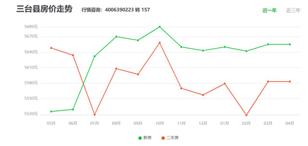 三台县明年gdp能达450亿元吗_三季度GDP下修,明年增速仅1 机构 美国经济濒临衰退 中国