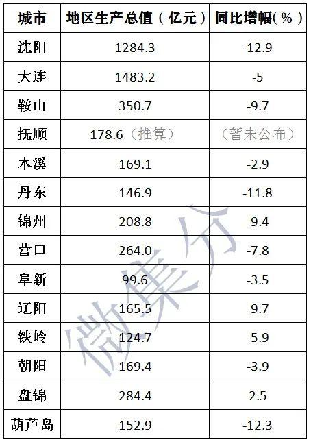 gdp研判报告_核酸检测报告图片