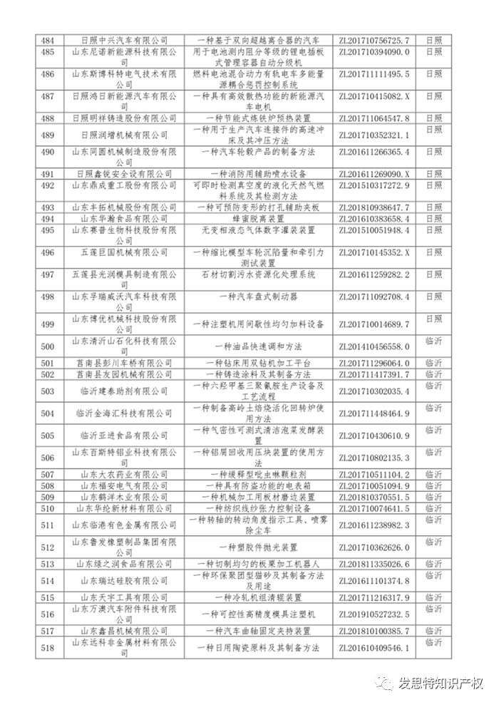 发明专利的期限为多少年 de787840bc3e46c3bd4d3c3b52664246.png