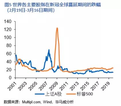 新冠疫情影响世界人口_新冠疫情对世界的影响