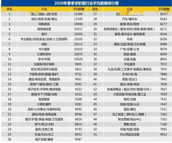 成都 人均工资_成都太古里图片(2)