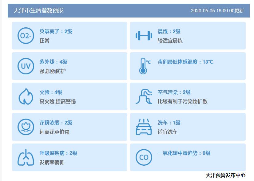 宝坻天气冷热转换频繁，气温起起伏伏，大后天又一轮冷空气来袭！