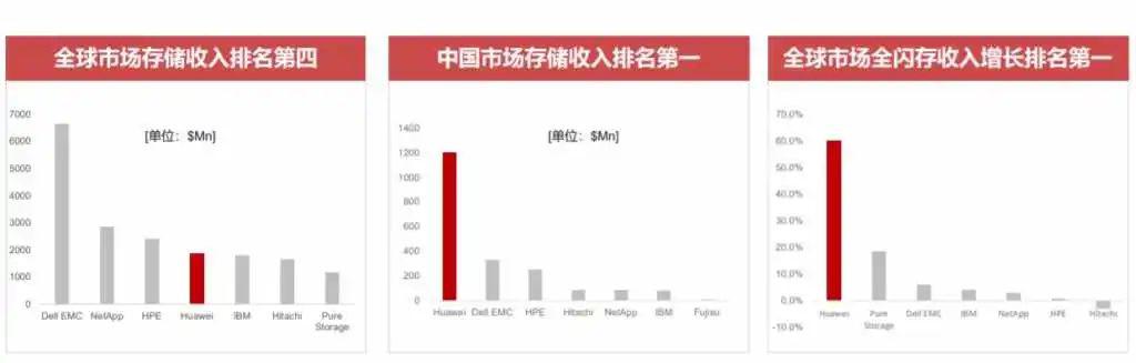 为什么数据存不下，流不动；算不快，用不好？