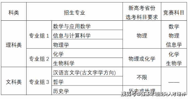 什么是统筹安排 e527b019f621438f9f41949a83461a31.png