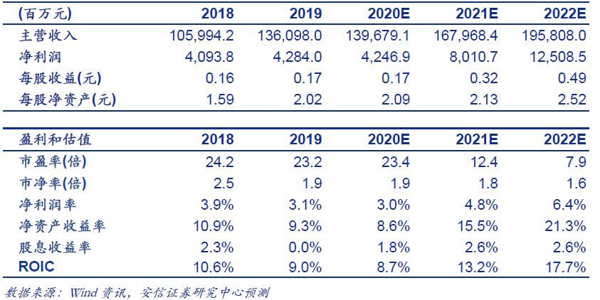 2020紫金矿业企业排名_全球黄金企业2020年产量排序:山东黄金集团首次晋升(2)