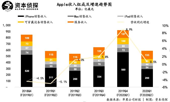 GDP与销售收入