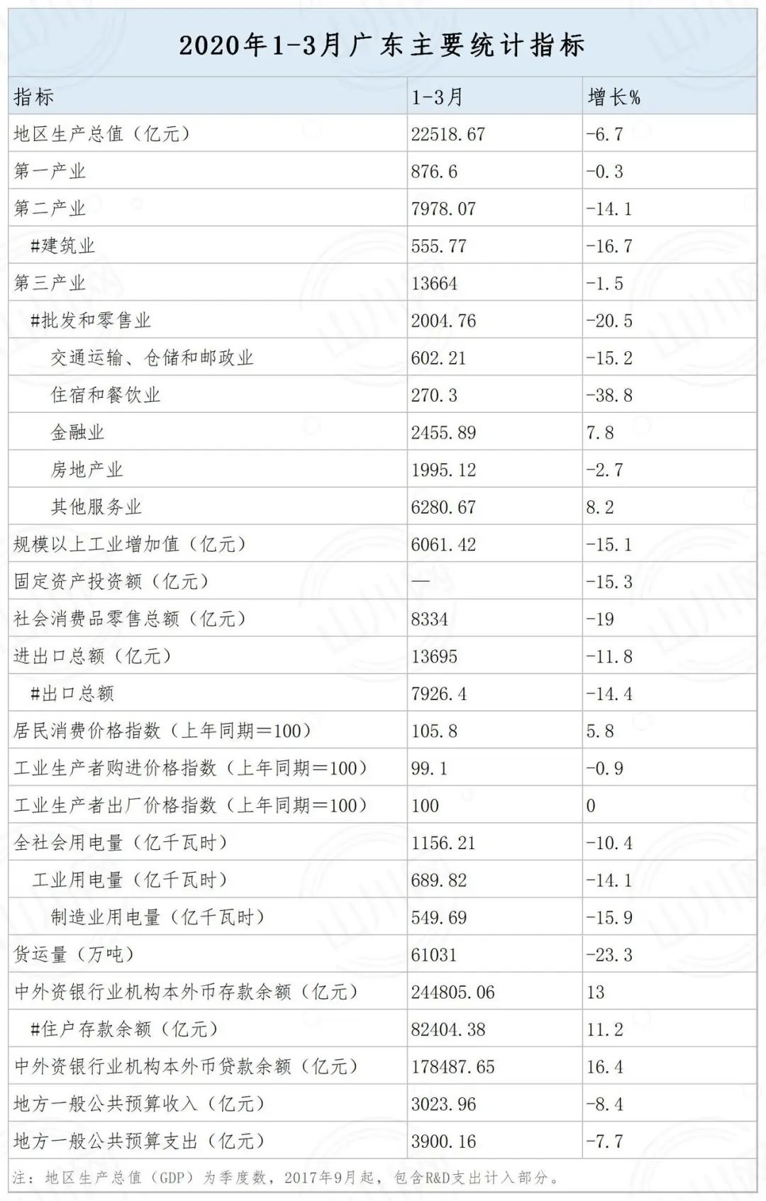 河源2020gdp排名_广东21地市2020年GDP陆续公布,河源排名第...
