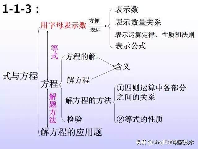 六年级数学下册知识点结构图不愁复习没思路