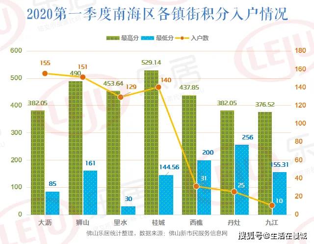 高明85年的gdp有多少_1982年到1985年,山东GDP连续4年超广东 江苏,在全国排第1名(3)