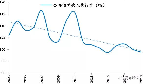 财政 gdp_河南财政金融学院