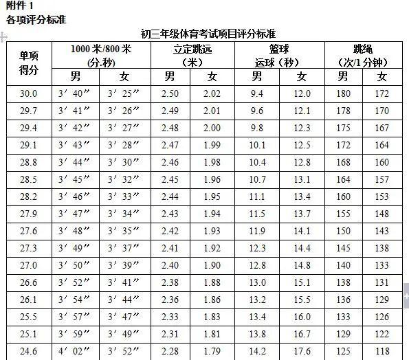 铜陵市2020年中考成_多图直击今天!铜陵2020年中考正式拉开帷幕……