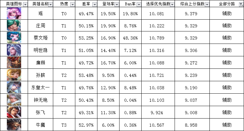 荣耀值排名_王者荣耀图片(2)