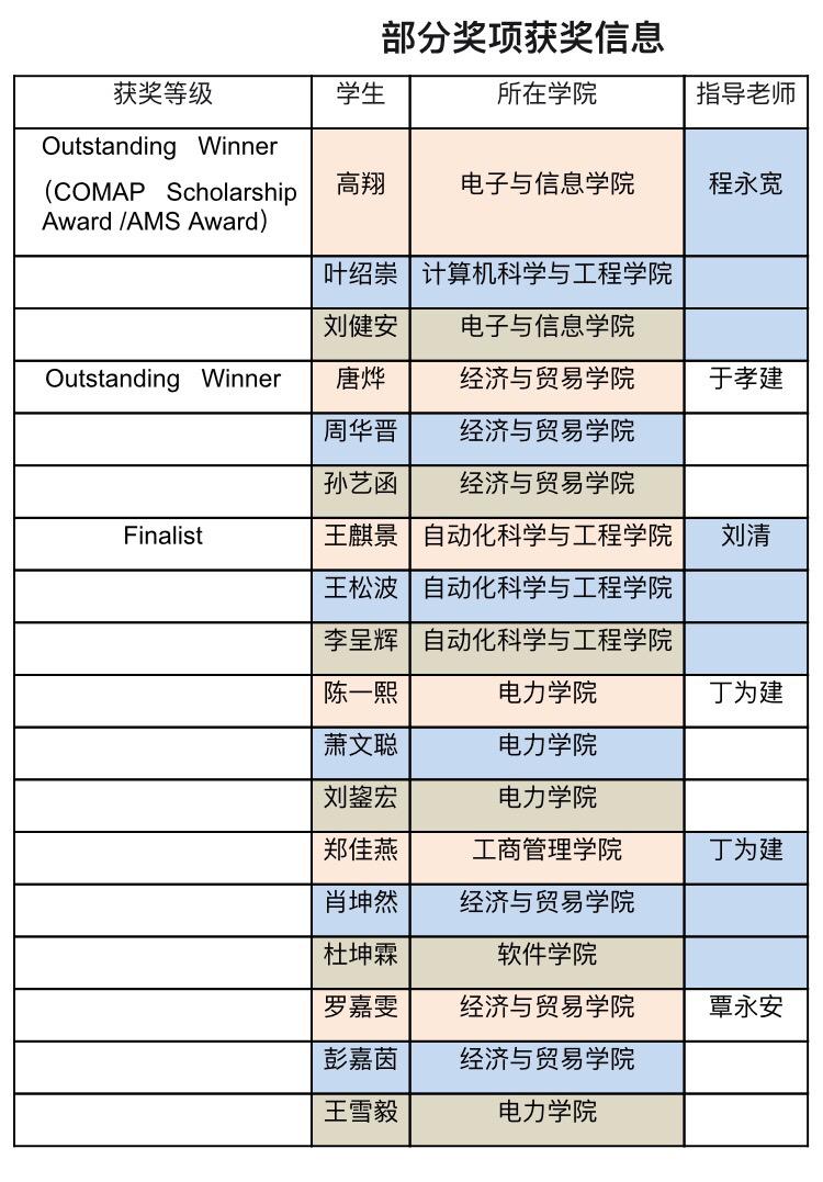 美国大学数学排名_美国大学排名(3)