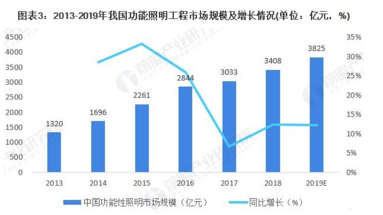 博鱼体育照明工程行业利用网站建设实现数字化营销(图1)