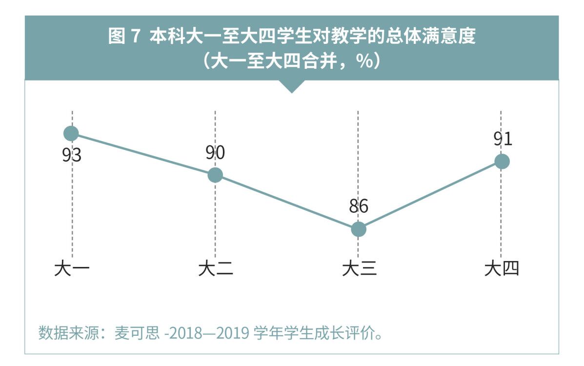 『学业』这项工作要想做好，还得先从了解学生开始 | 深读数据@大学老师