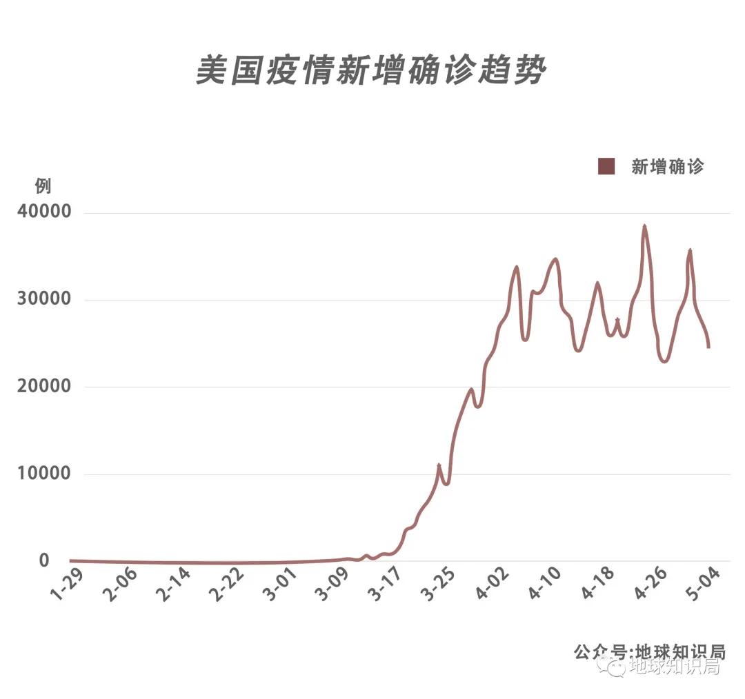 纽约人口2020_2020人口普查(3)