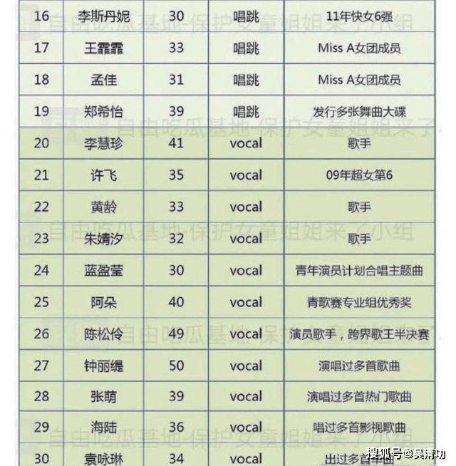 韩红、孙楠在《乘风破浪的姐姐》教唱歌,郭富