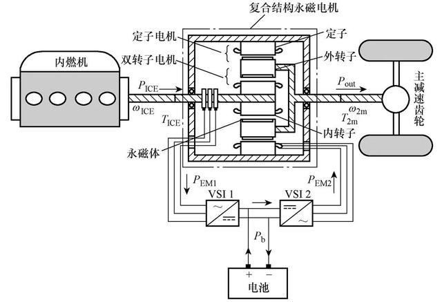 用于混合动力车的复合结构永磁电机电磁优化设计_搜狐汽车_搜狐网