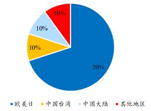 美国半导体产业GDP_美国半导体(2)