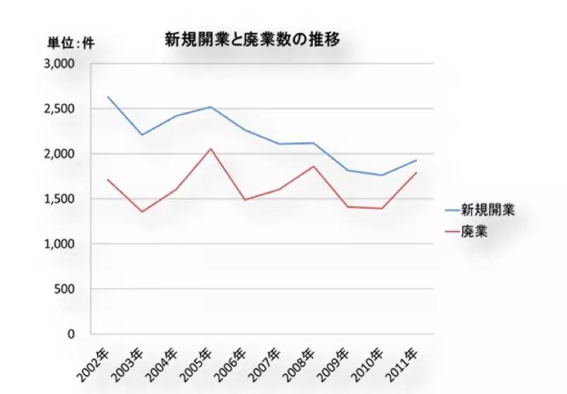 00后人口大幅度减少_性感00后