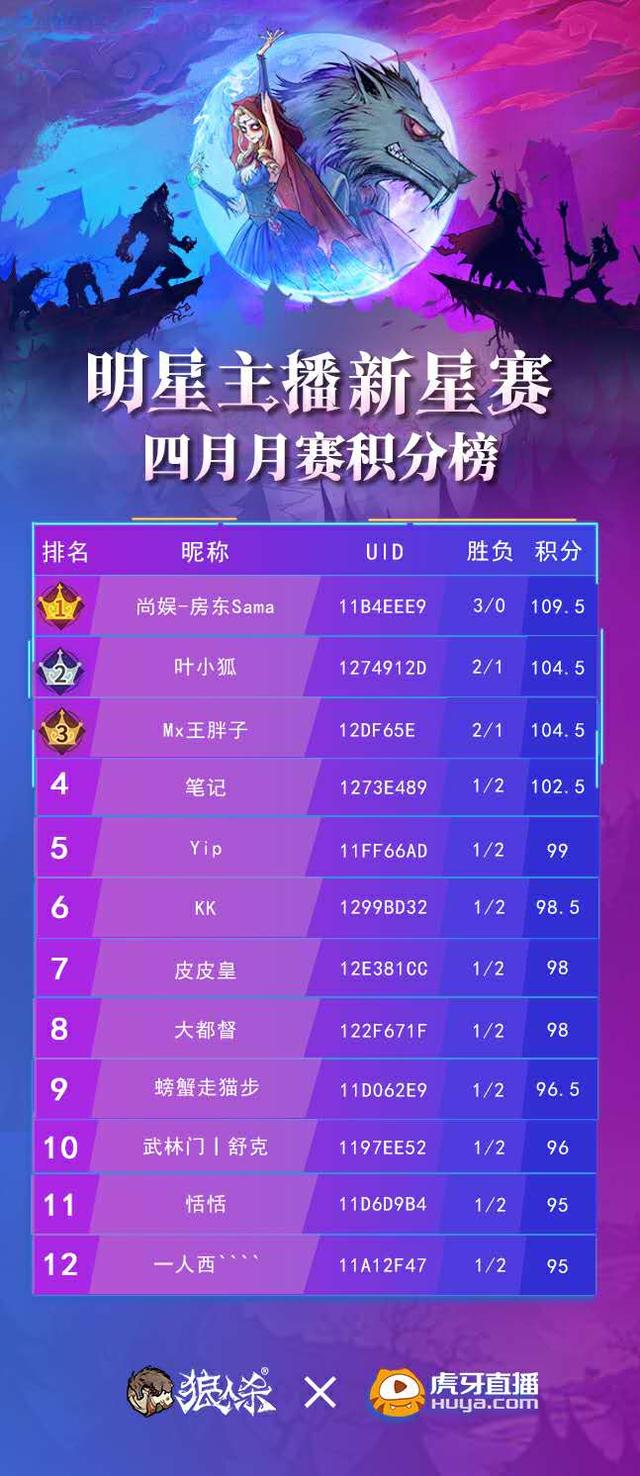 狼人杀排行_狼人杀游戏-狼人杀游戏排行榜-东方手游网