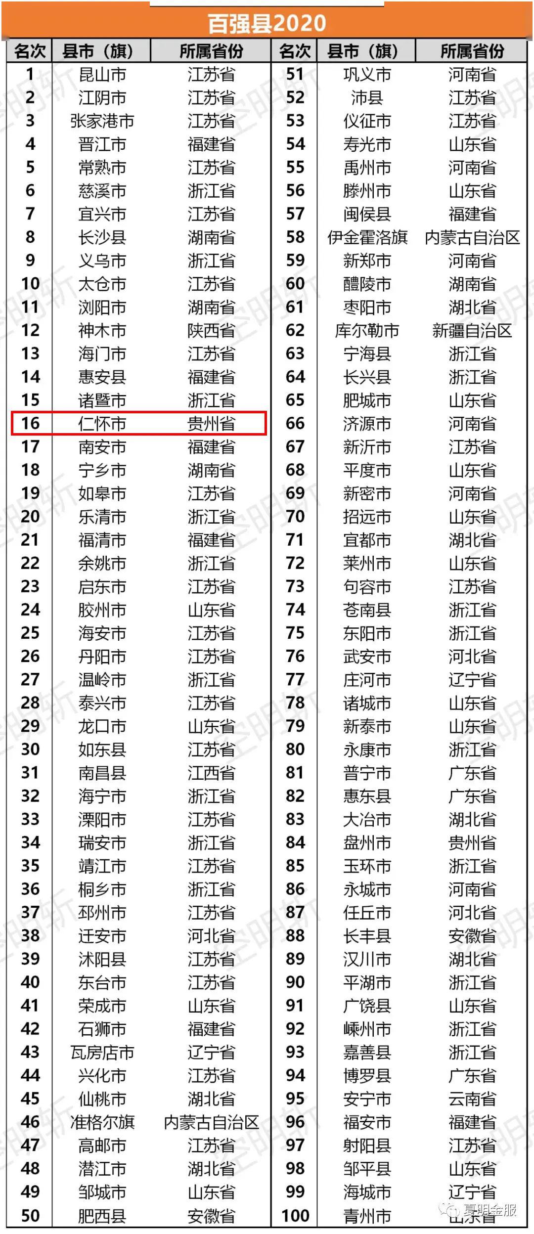 仁怀2021年gdp_仁怀夜景图片(3)