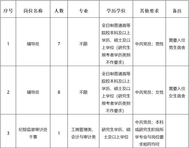 2020年阳姓人口_2020年人口普查图片