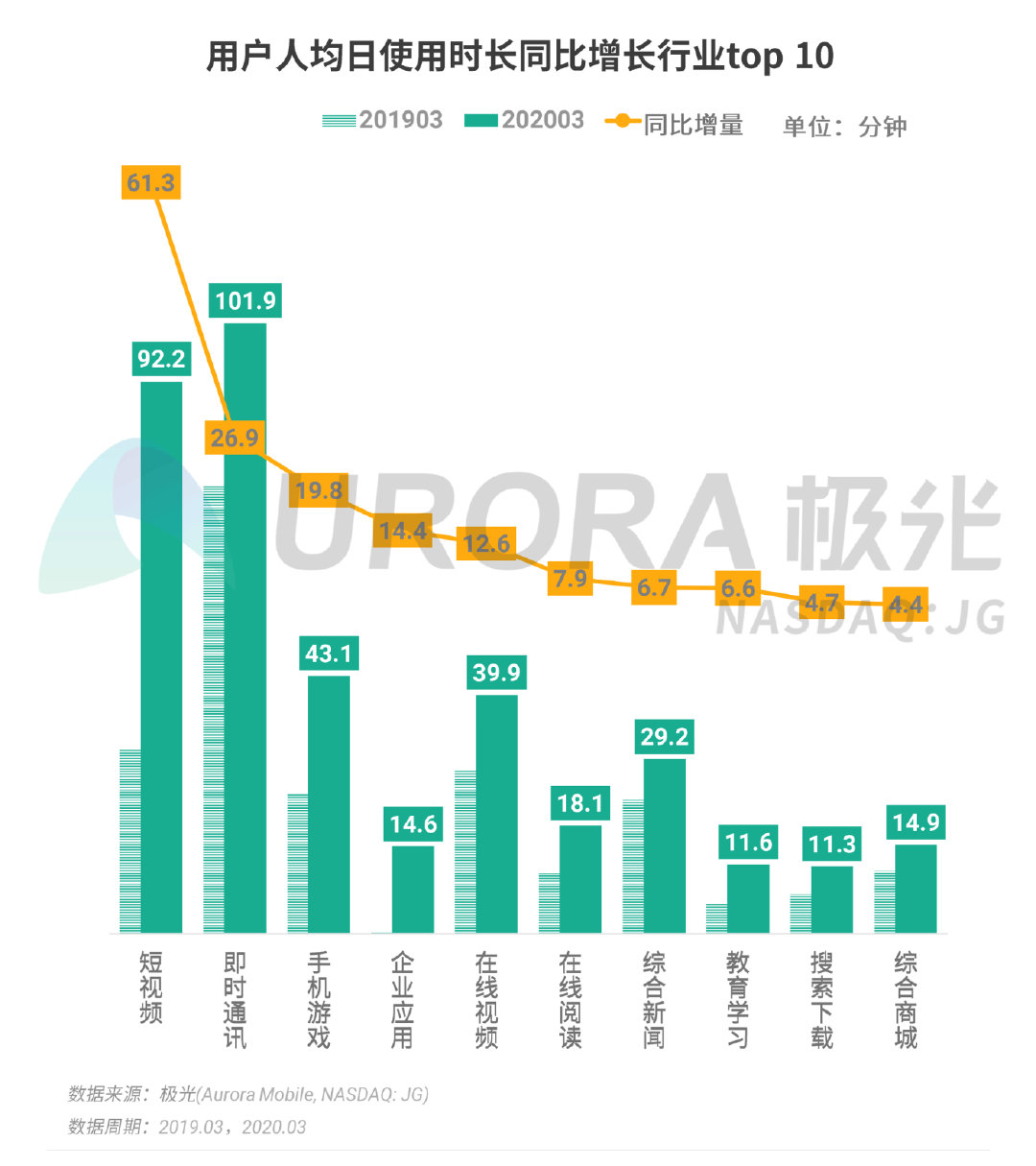 m2gdp比例2020_黄金比例(3)