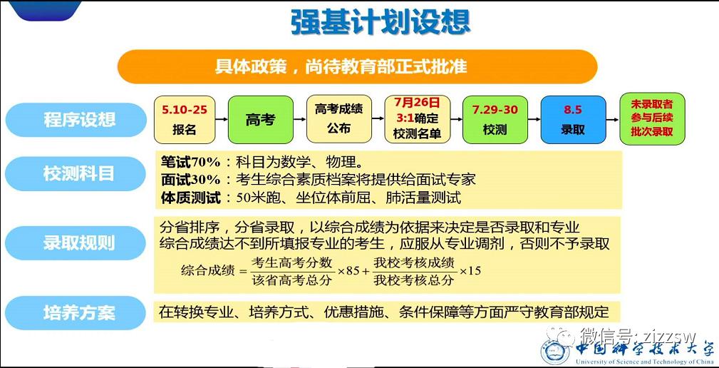 「强基」破格降至一本线, 全国招生! 名校2020强基政策释放重大利好