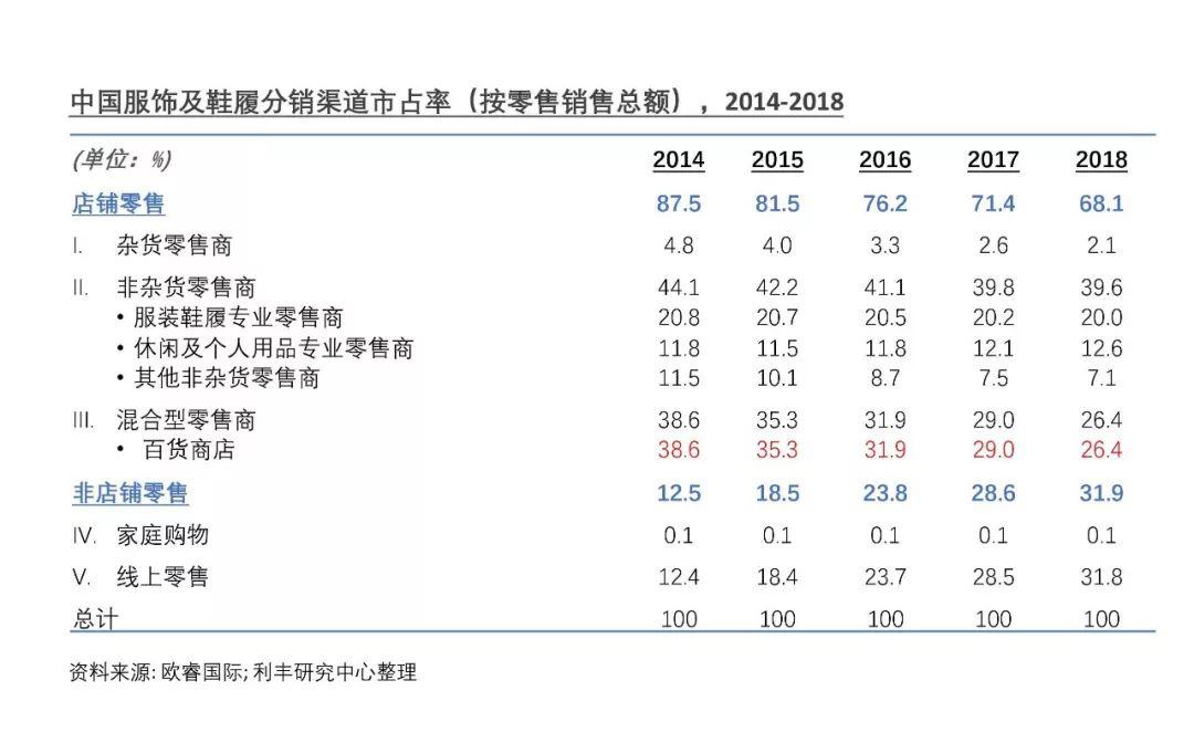 双赢彩票干货满满丨你要的中国服装市场全面分析都在这里深度分析 中国服装市场的C位在哪？解析我行业未来发展现状与趋势(图8)