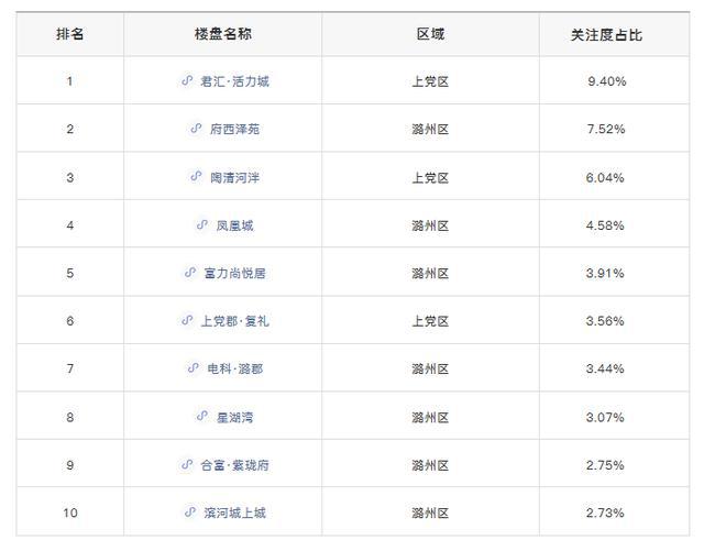关注度排名_求关注图片(2)