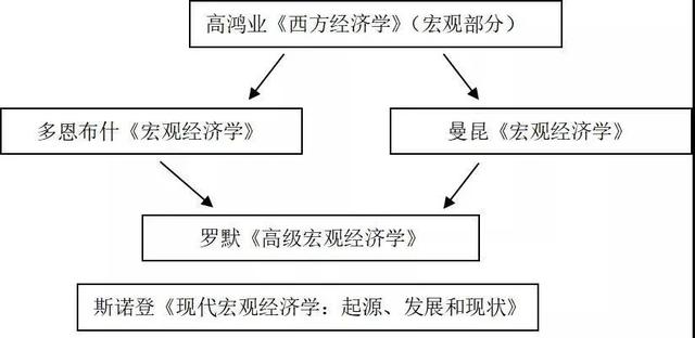 宏观经济学总量名词解释_宏观经济学图片(2)