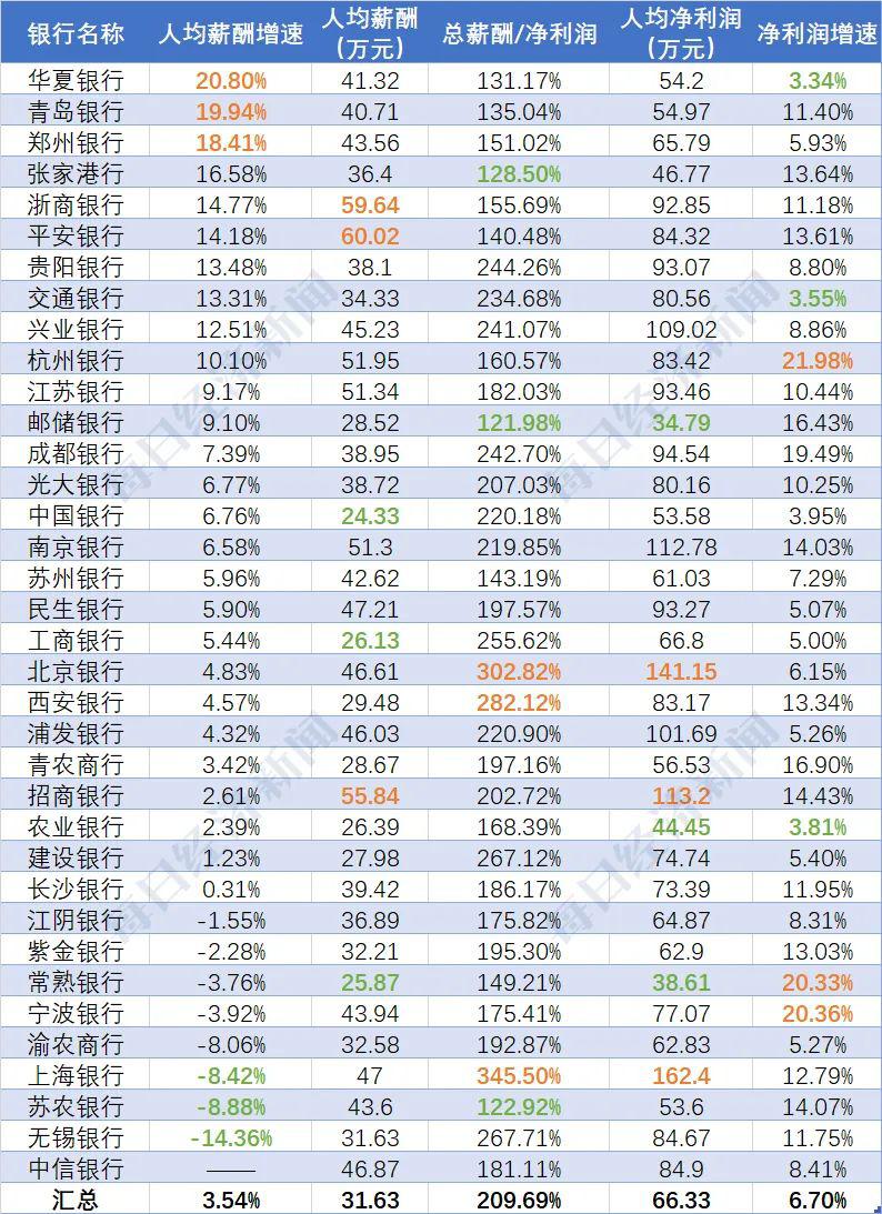 中国 人均工资_中国人均寿命变化图(2)