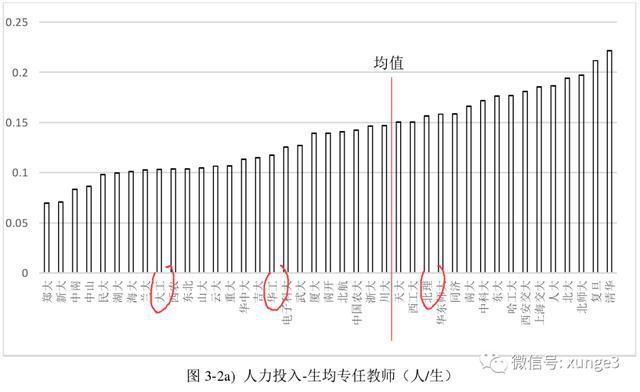 大连理工大学排名_大连理工大学