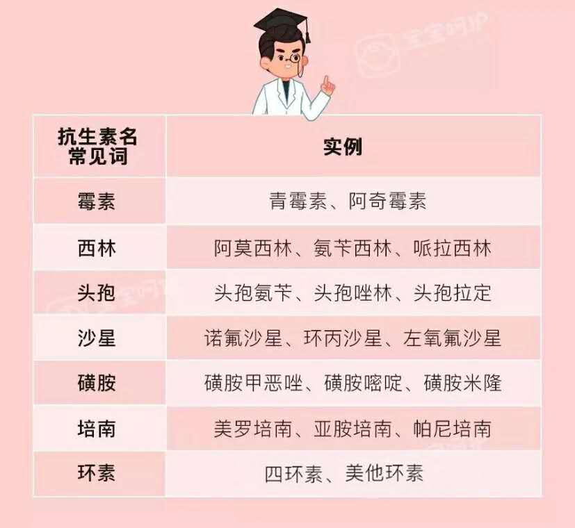 「抗生素」名字里带这些字的药别多吃！小心毁了孩子的抵抗力