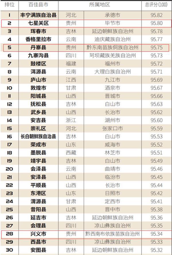 黔东南2020各县gdp_2020黔东南图片(2)