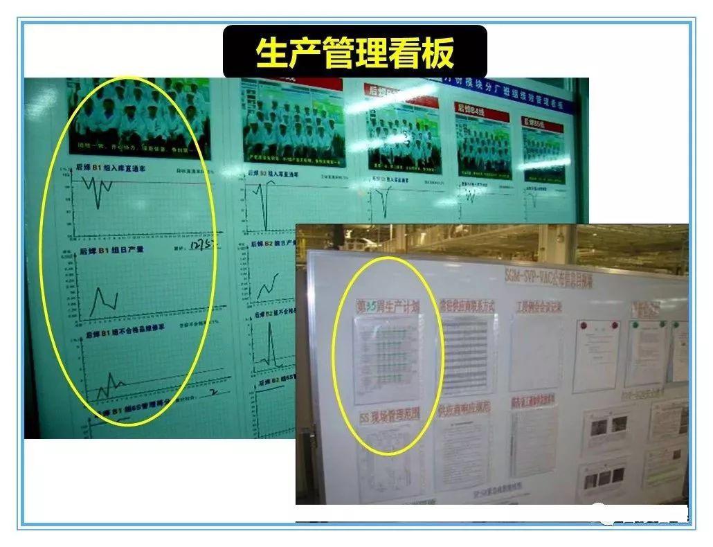 仓库目视化管理看板 货架目视化看板示范图 仓库降本增效管理看板